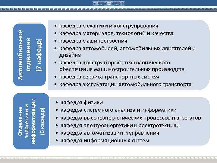 (6 кафедр) Автомобильное отделение (7 кафедр) Отделение энергетики и информатизации • • кафедра механики