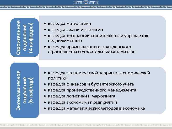 Строительное отделение (4 кафедры) • кафедра математики • кафедра химии и экологии • кафедра