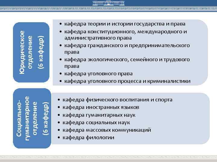 (6 кафедр) Юридическое отделение Социальногуманитарное отделение (6 кафедр) • кафедра теории и истории государства