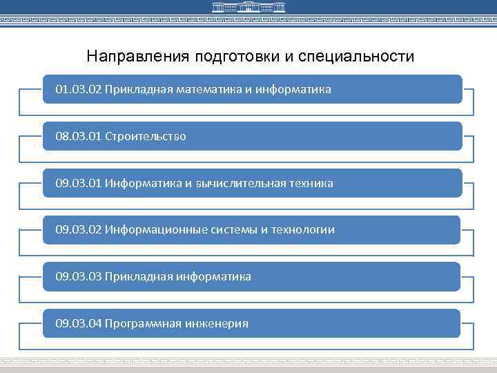 Направления подготовки и специальности 01. 03. 02 Прикладная математика и информатика 08. 03. 01