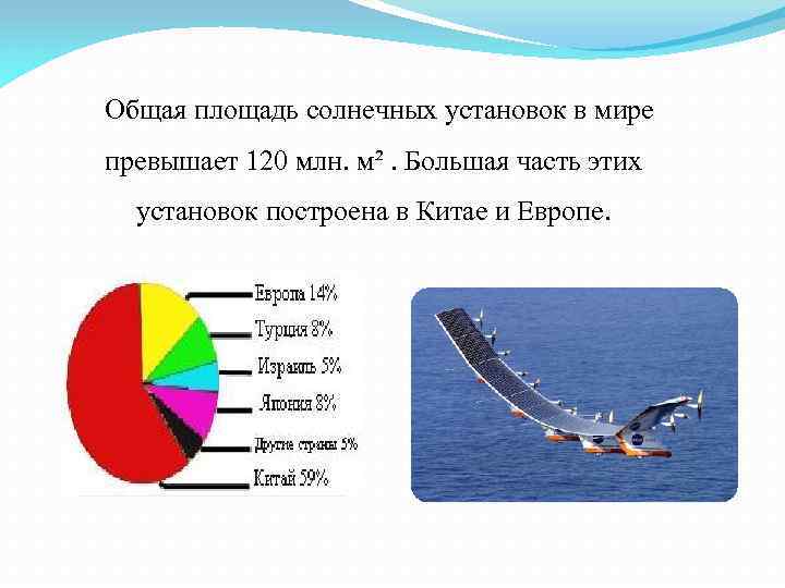  Общая площадь солнечных установок в мире превышает 120 млн. м². Большая часть этих