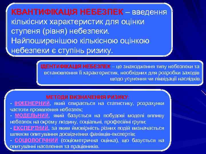 КВАНТИФІКАЦІЯ НЕБЕЗПЕК – введення кількісних характеристик для оцінки ступеня (рівня) небезпеки. Найпоширенішою кількісною оцінкою