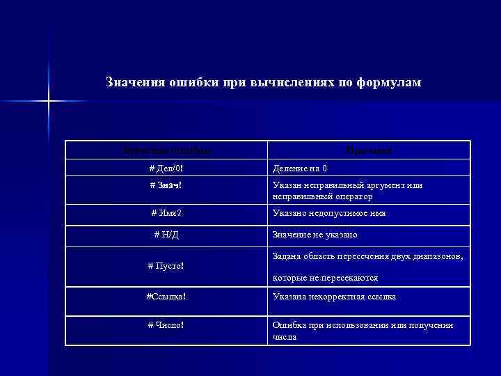 Знач обозначает - 26/48