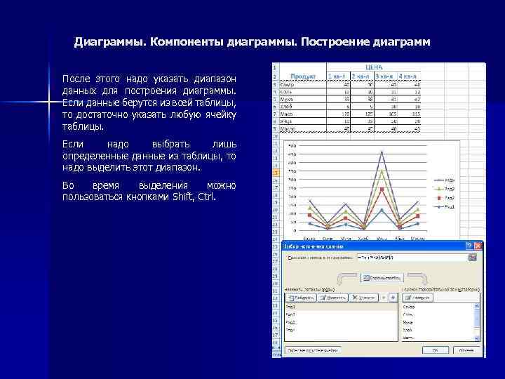 Диаграмма после. Данные для построения диаграммы. Диапазон данных для диаграммы. Источник данных для построения диаграммы. Информационные составляющие диаграммы.