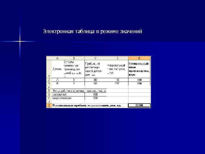 Электронная таблица в режиме значений 