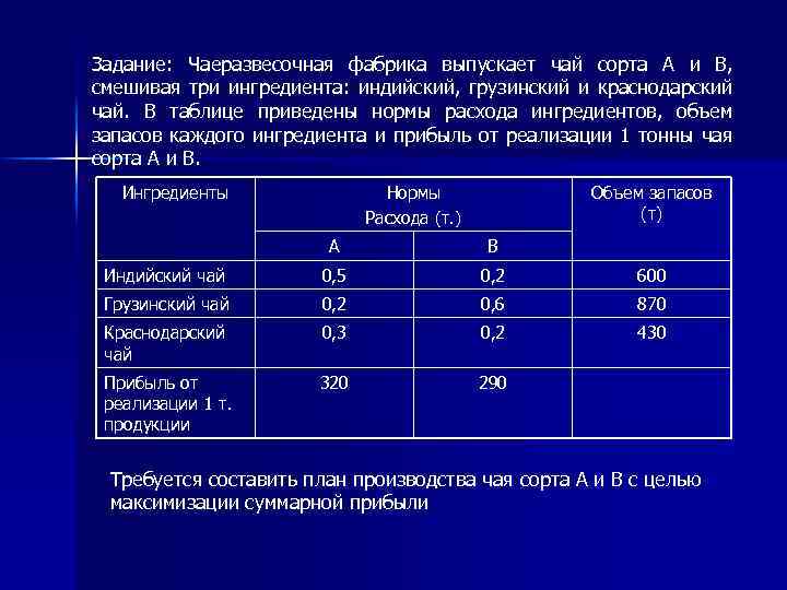 Задание: Чаеразвесочная фабрика выпускает чай сорта А и В, смешивая три ингредиента: индийский, грузинский