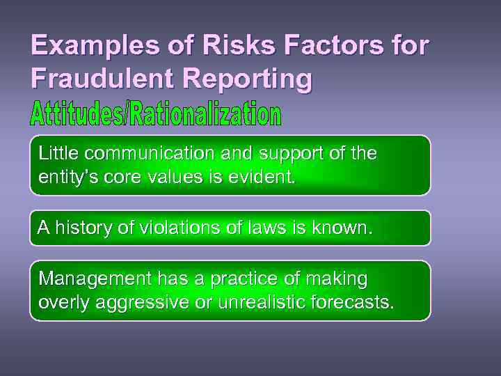 Examples of Risks Factors for Fraudulent Reporting Little communication and support of the entity’s