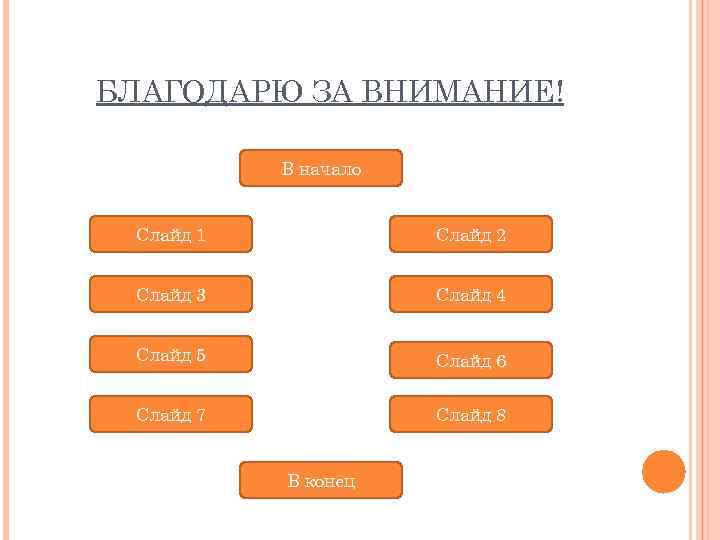 БЛАГОДАРЮ ЗА ВНИМАНИЕ! В начало Слайд 1 Слайд 2 Слайд 3 Слайд 4 Слайд