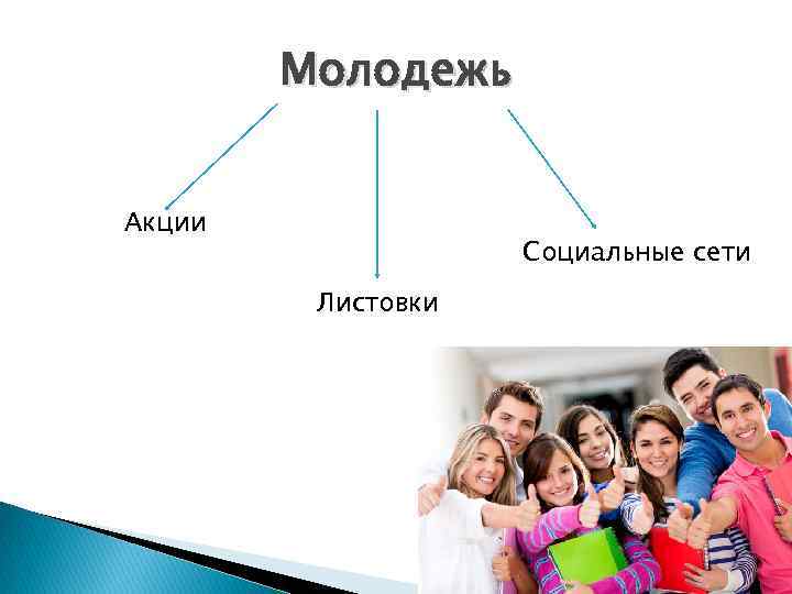 Молодежь Акции Социальные сети Листовки 