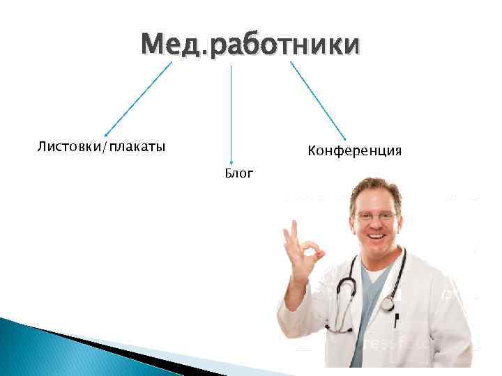 Мед. работники Листовки/плакаты Конференция Блог 