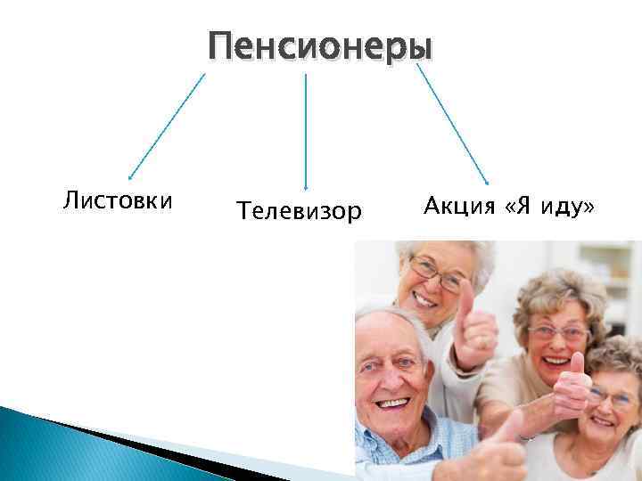 Пенсионеры Листовки Телевизор Акция «Я иду» 