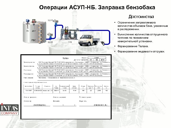 Операции АСУП-НБ. Заправка бензобака Достоинства • Ограничение заправляемого количества объемом бака, указанным в распоряжении.
