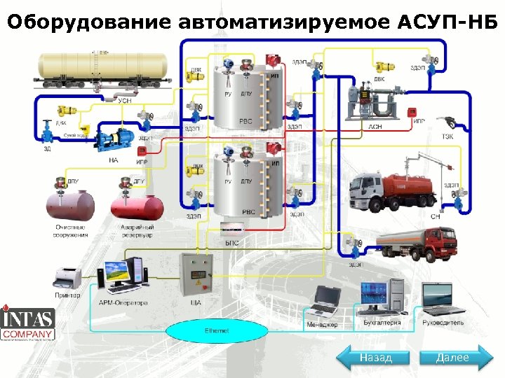 Перечень приборов и систем контроля управления сигнализации и противоаварийной автоматической защиты