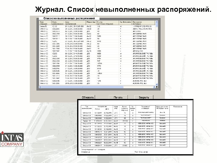 Журнал. Список невыполненных распоряжений. 