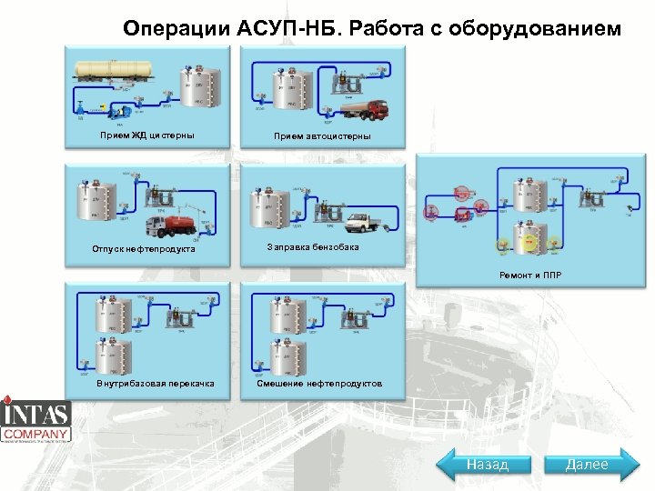 Операции АСУП-НБ. Работа с оборудованием Прием ЖД цистерны Отпуск нефтепродукта Прием автоцистерны Заправка бензобака