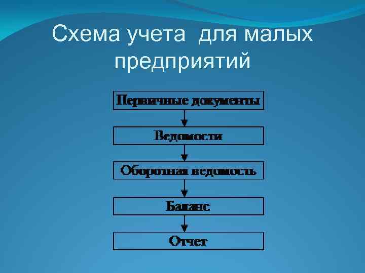 Схема учета для малых предприятий 