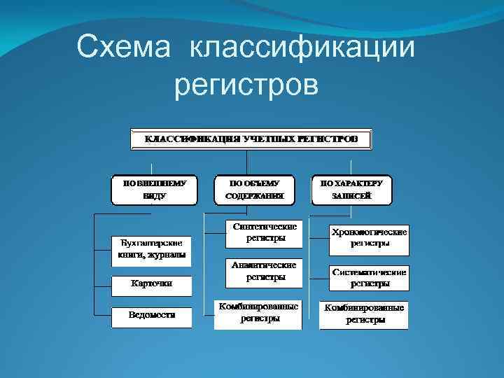 Схема классификации регистров 