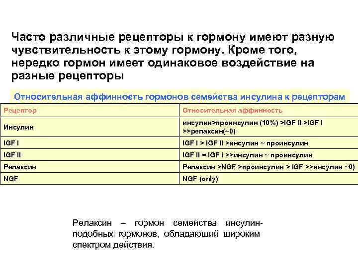 Часто различные рецепторы к гормону имеют разную чувствительность к этому гормону. Кроме того, нередко