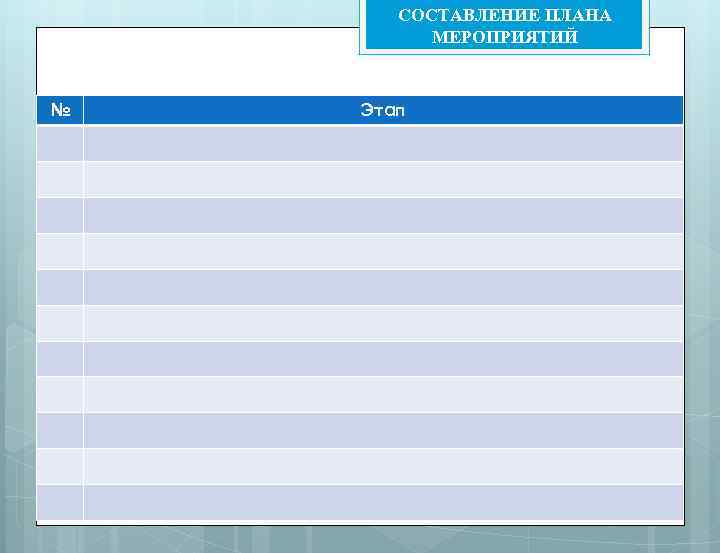 СОСТАВЛЕНИЕ ПЛАНА МЕРОПРИЯТИЙ № Этап 