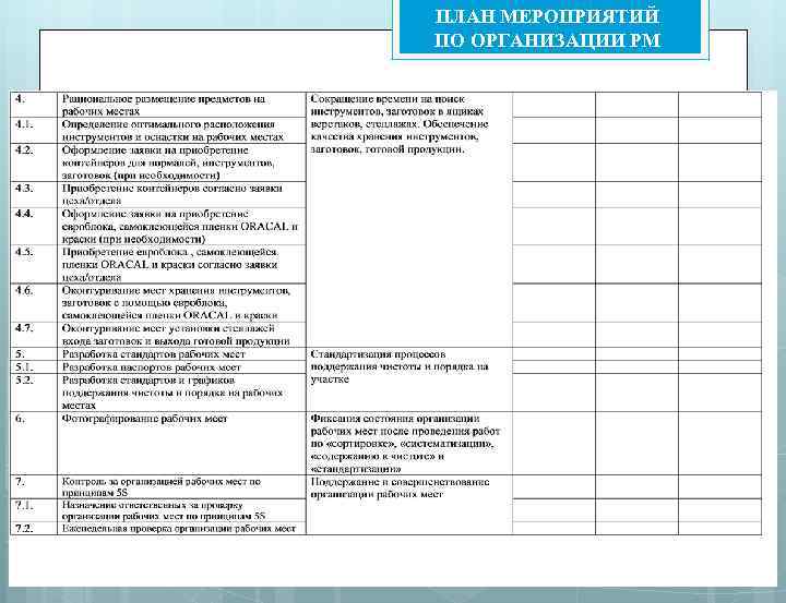 ПЛАН МЕРОПРИЯТИЙ ПО ОРГАНИЗАЦИИ РМ 
