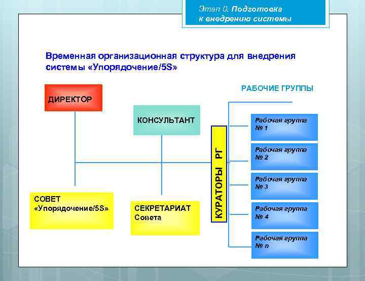 Система временный