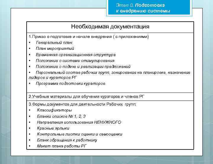 Этап 0. Подготовка к внедрению системы Необходимая документация 1. Приказ о подготовке и начале