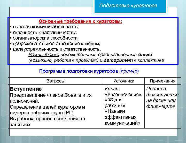 Подготовка кураторов Основные требования к кураторам: • высокая коммуникабельность; • склонность к наставничеству; •