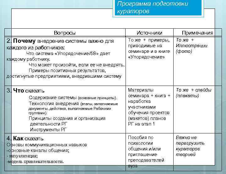 Программа подготовки кураторов Вопросы 2. Почему внедрение системы важно для каждого из работников: Что