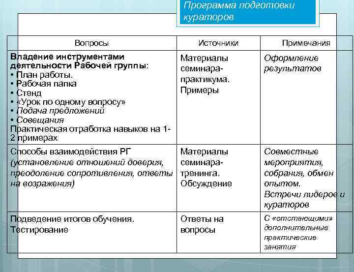 План работы куратора