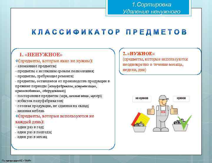 1. Сортировка Удаление ненужного 1. «НЕНУЖНОЕ» v(предметы, которые явно не нужны): - сломанные предметы;