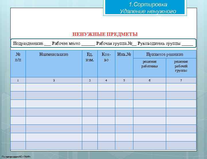 1. Сортировка Удаление ненужного НЕНУЖНЫЕ ПРЕДМЕТЫ Подразделение ___ Рабочее место ______ Рабочая группа №__