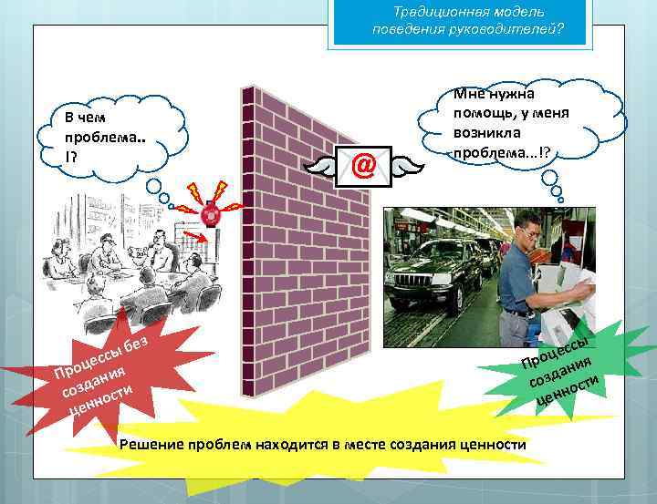 Традиционная модель поведения руководителей? В чем проблема. . !? ез б ссы е роц