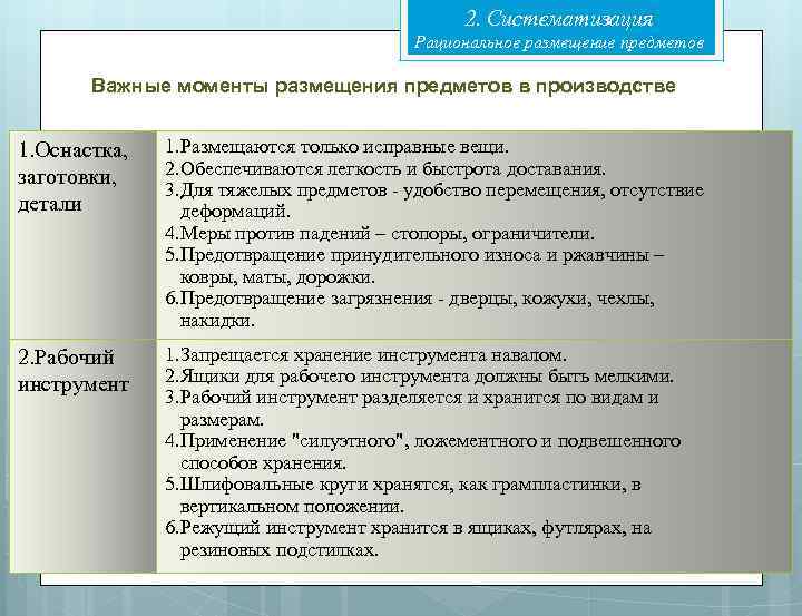 2. Систематизация Рациональное размещение предметов Важные моменты размещения предметов в производстве 1. Оснастка, заготовки,