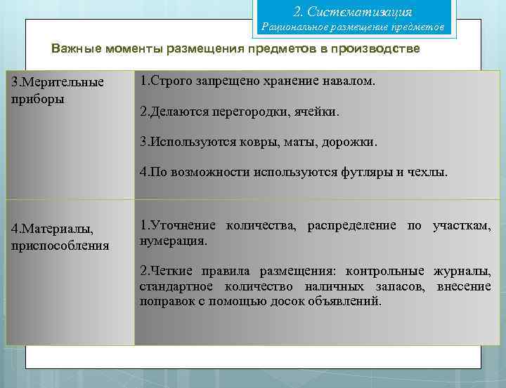 2. Систематизация Рациональное размещение предметов Важные моменты размещения предметов в производстве 3. Мерительные приборы