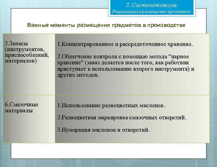 2. Систематизация Рациональное размещение предметов Важные моменты размещения предметов в производстве 5. Запасы (инструментов,