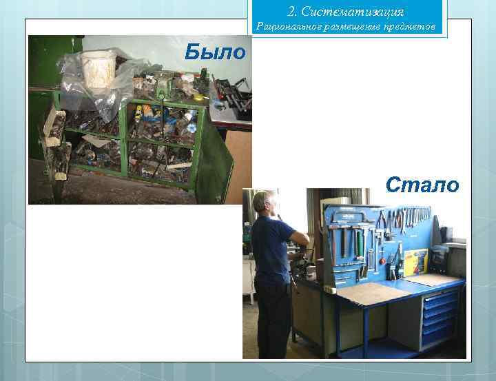 2. Систематизация Рациональное размещение предметов Было Стало 