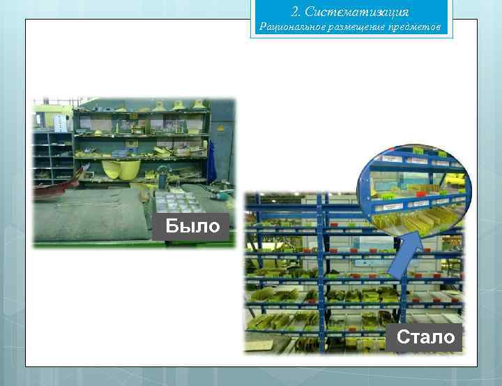 2. Систематизация Рациональное размещение предметов Было Стало 