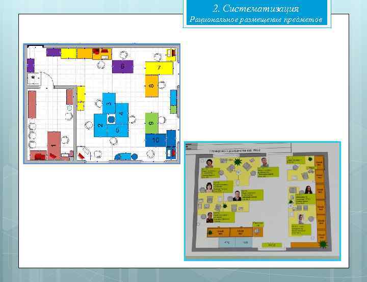 2. Систематизация Рациональное размещение предметов 