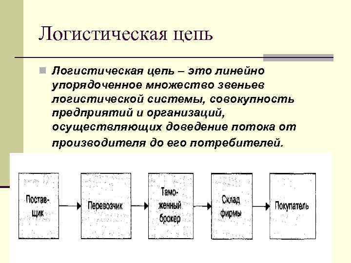 Транспорт логистической цепи