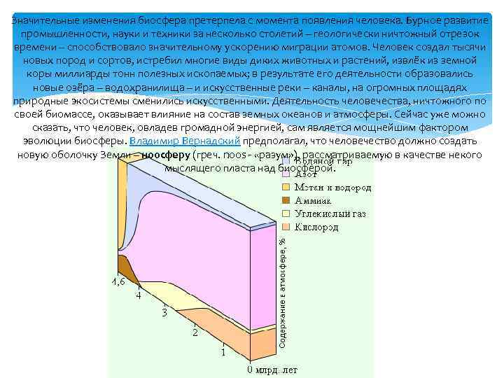 Значительные изменения биосфера претерпела с момента появления человека. Бурное развитие промышленности, науки и техники