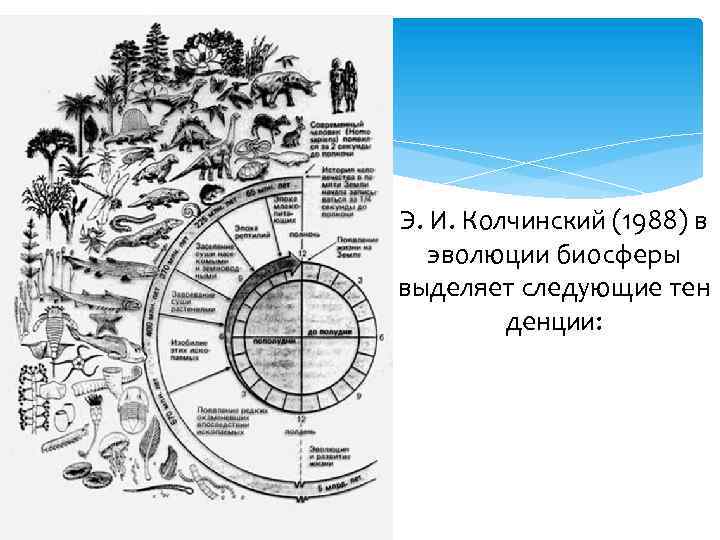 Эволюция планеты земля схема