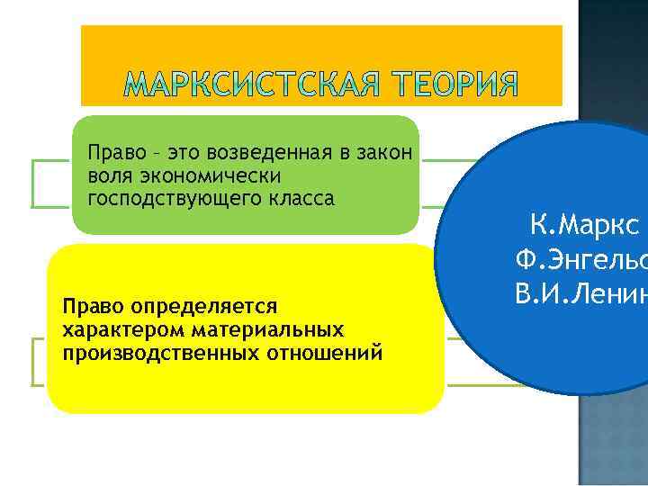 Воля господствующего класса возведенная в закон