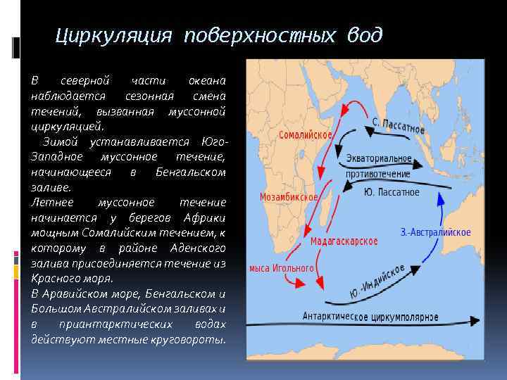 Циркуляция поверхностных вод В северной части океана наблюдается сезонная смена течений, вызванная муссонной циркуляцией.