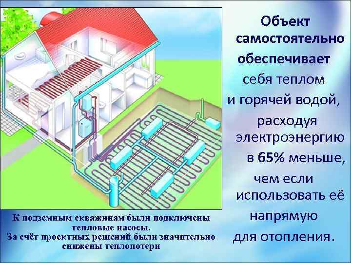 К подземным скважинам были подключены тепловые насосы. За счёт проектных решений были значительно снижены