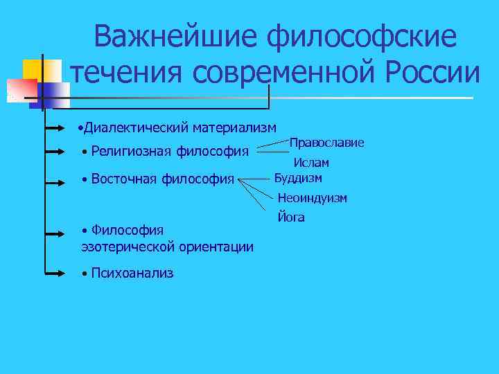 Важнейшие философские течения современной России • Диалектический материализм • Религиозная философия • Восточная философия