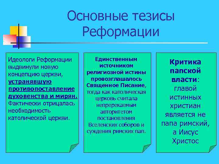 Основные тезисы Реформации Идеологи Реформации выдвинули новую концепцию церкви, устранявшую противопоставление духовенства и мирян.