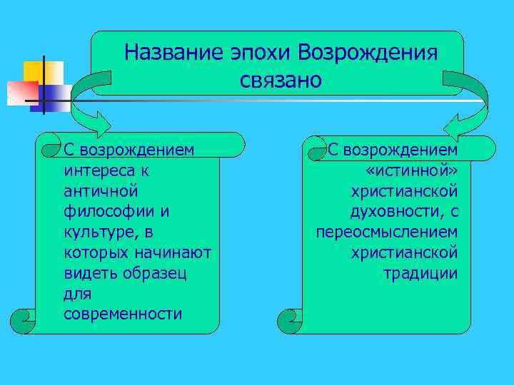 Название эпохи Возрождения связано С возрождением интереса к античной философии и культуре, в которых