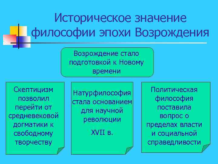 Историческое значение философии эпохи Возрождения Возрождение стало подготовкой к Новому времени Скептицизм позволил перейти