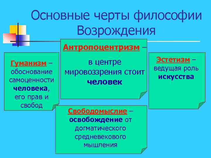 Основные черты философии Возрождения Антропоцентризм – Гуманизм – обоснование самоценности человека, его прав и