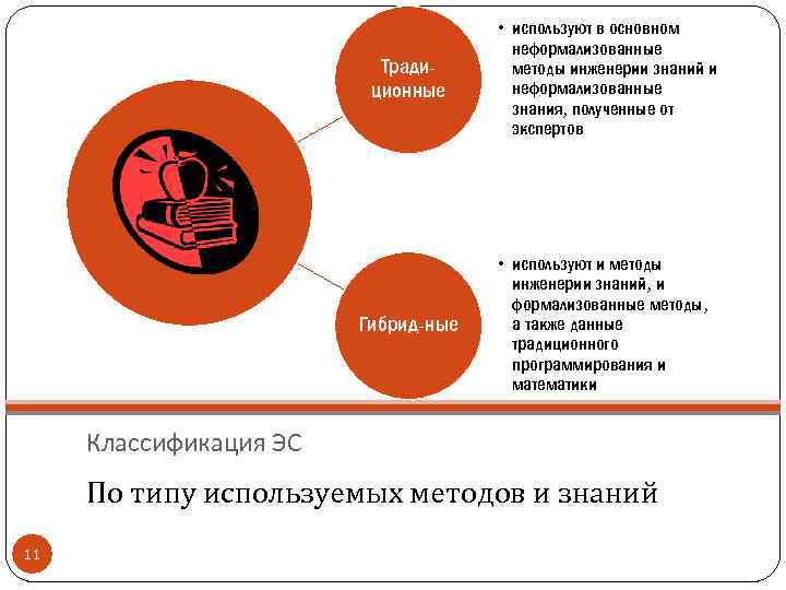 Традиционные • используют в основном неформализованные методы инженерии знаний и неформализованные знания, полученные от